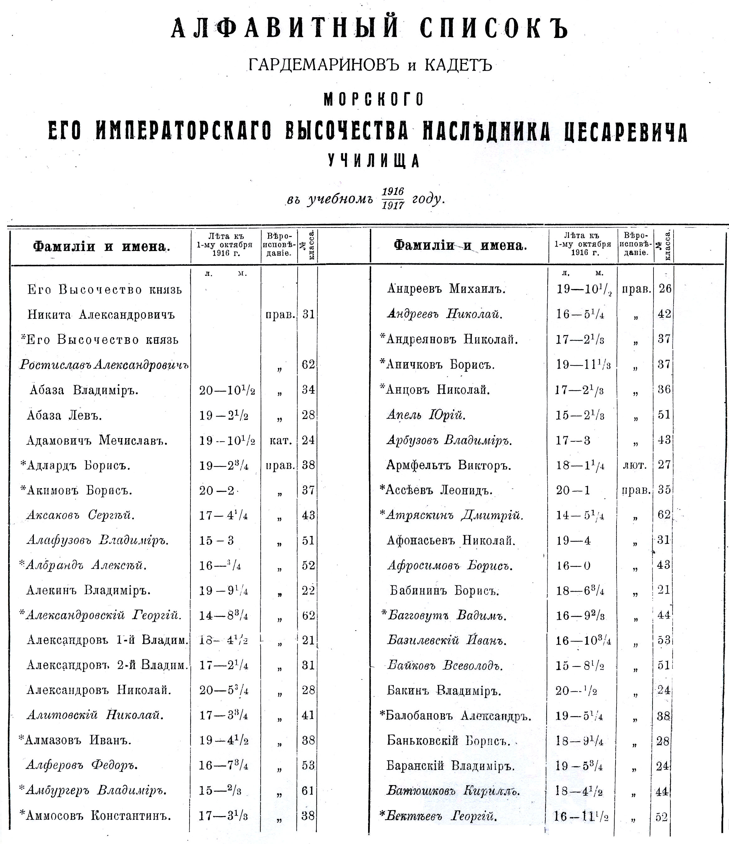 РГАВМФ, Ф. 432, оп. 1, д. 8081, л. 1